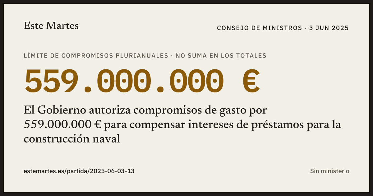 Tarjeta: El Gobierno autoriza compromisos de gasto por 559.000.000 € para compensar intereses de préstamos para la construcción naval