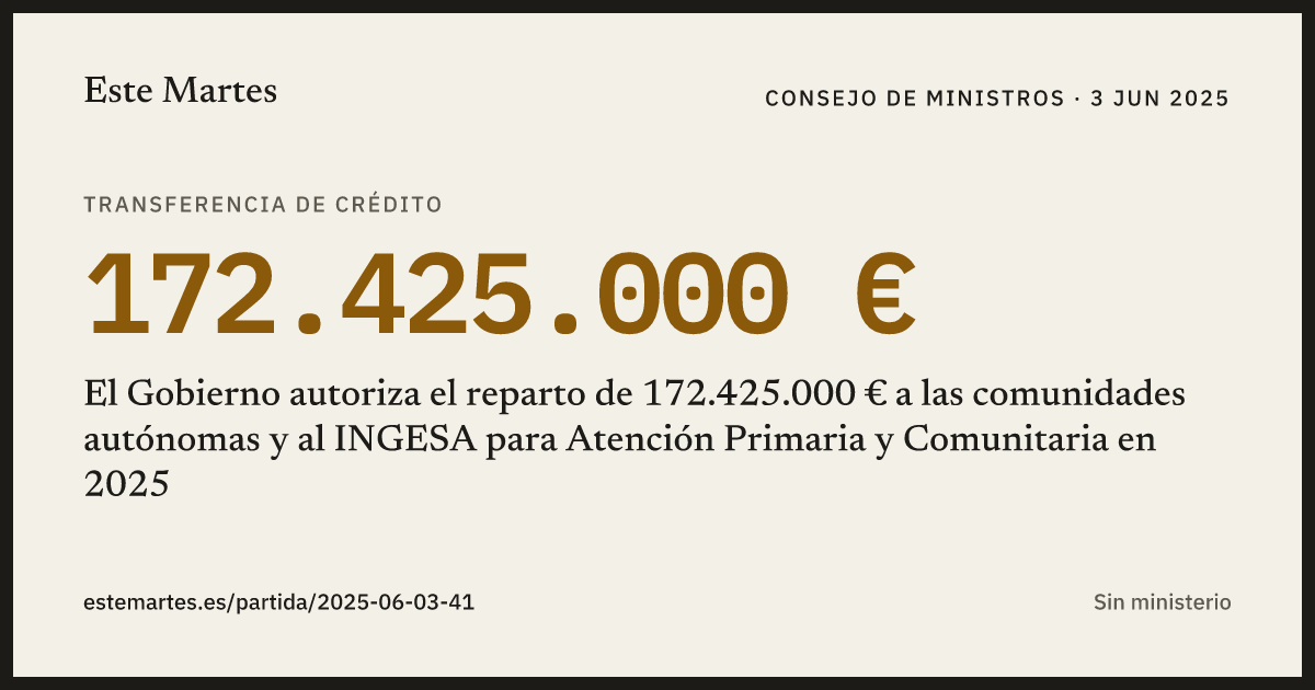 Tarjeta: El Gobierno autoriza el reparto de 172.425.000 € a las comunidades autónomas y al INGESA para Atención Primaria y Comunitaria en 2025