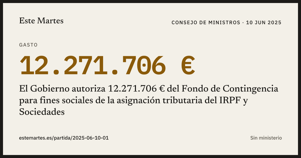 Tarjeta: El Gobierno autoriza 12.271.706 € del Fondo de Contingencia para fines sociales de la asignación tributaria del IRPF y Sociedades