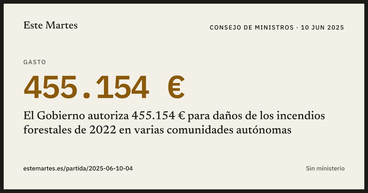 Tarjeta: El Gobierno autoriza 455.154 € para daños de los incendios forestales de 2022 en varias comunidades autónomas