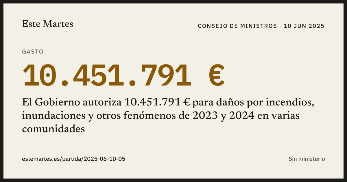 Tarjeta: El Gobierno autoriza 10.451.791 € para daños por incendios, inundaciones y otros fenómenos de 2023 y 2024 en varias comunidades