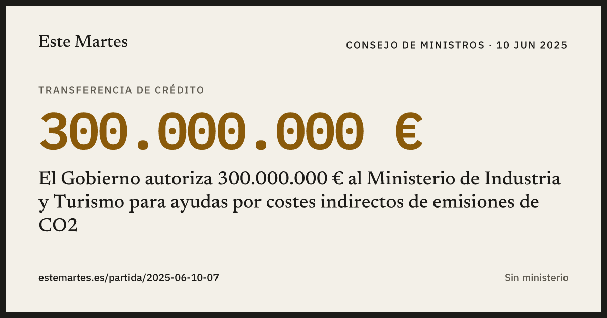 Tarjeta: El Gobierno autoriza 300.000.000 € al Ministerio de Industria y Turismo para ayudas por costes indirectos de emisiones de CO2