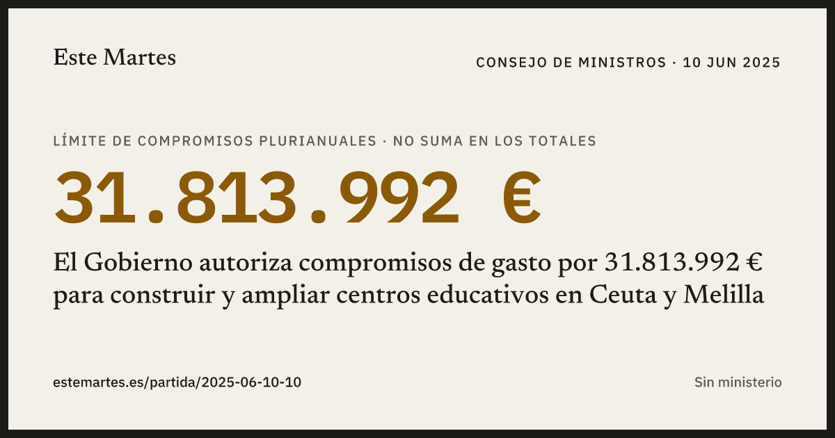 Tarjeta: El Gobierno autoriza compromisos de gasto por 31.813.992 € para construir y ampliar centros educativos en Ceuta y Melilla