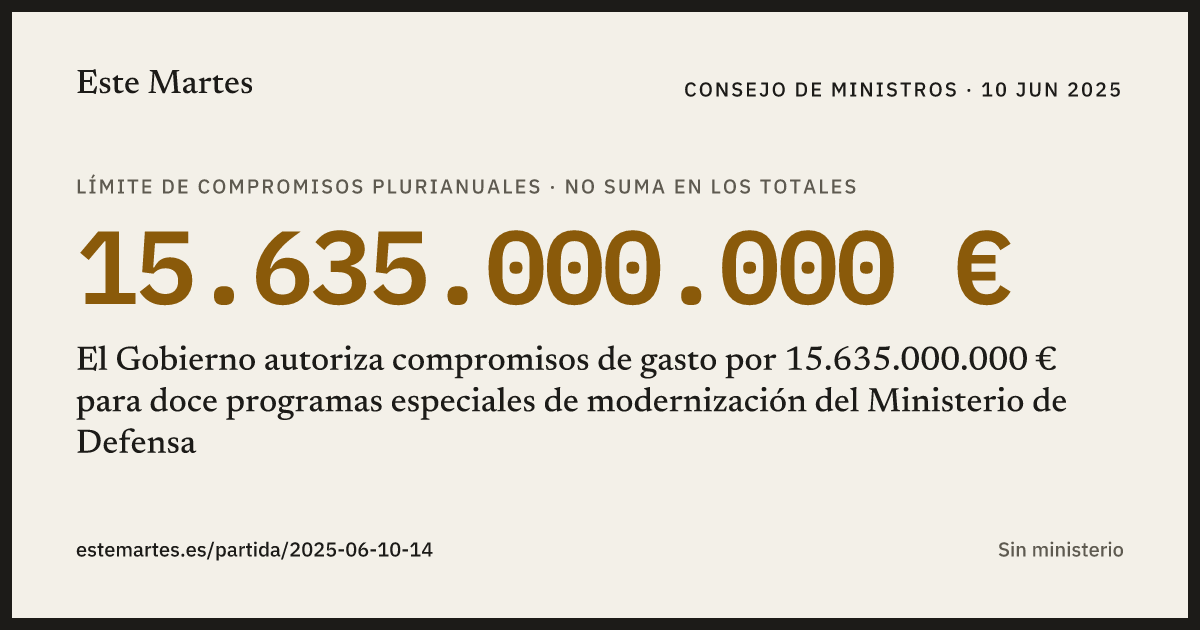 Tarjeta: El Gobierno autoriza compromisos de gasto por 15.635.000.000 € para doce programas especiales de modernización del Ministerio de Defensa