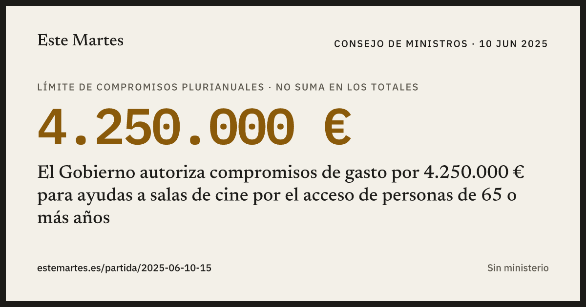 Tarjeta: El Gobierno autoriza compromisos de gasto por 4.250.000 € para ayudas a salas de cine por el acceso de personas de 65 o más años