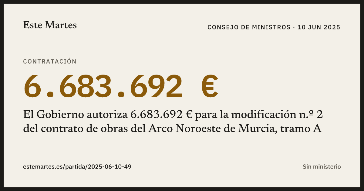 Tarjeta: El Gobierno autoriza 6.683.692 € para la modificación n.º 2 del contrato de obras del Arco Noroeste de Murcia, tramo A