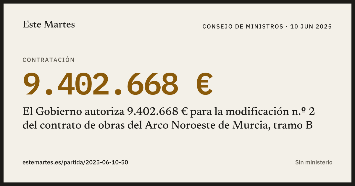 Tarjeta: El Gobierno autoriza 9.402.668 € para la modificación n.º 2 del contrato de obras del Arco Noroeste de Murcia, tramo B