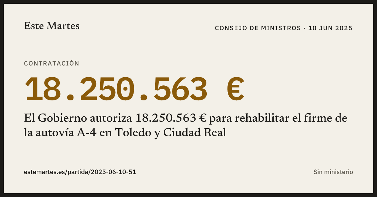 Tarjeta: El Gobierno autoriza 18.250.563 € para rehabilitar el firme de la autovía A-4 en Toledo y Ciudad Real