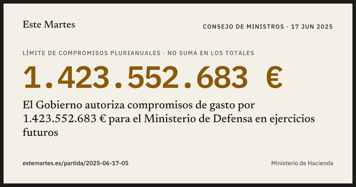 Tarjeta: El Gobierno autoriza compromisos de gasto por 1.423.552.683 € para el Ministerio de Defensa en ejercicios futuros