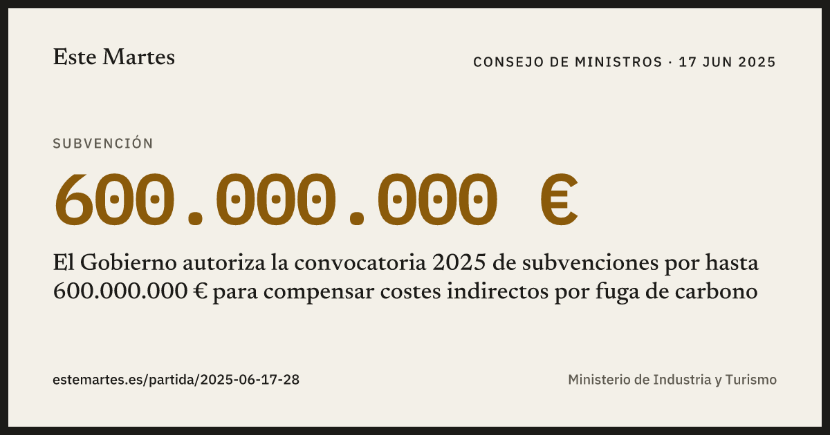 Tarjeta: El Gobierno autoriza la convocatoria 2025 de subvenciones por hasta 600.000.000 € para compensar costes indirectos por fuga de carbono