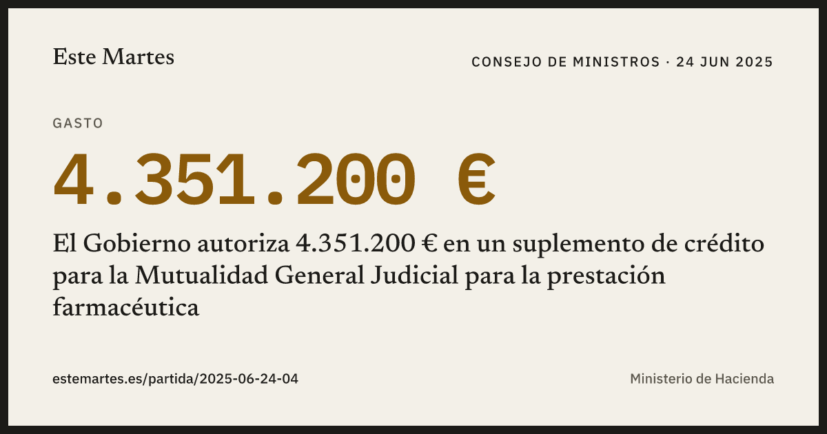 Tarjeta: El Gobierno autoriza 4.351.200 € en un suplemento de crédito para la Mutualidad General Judicial para la prestación farmacéutica