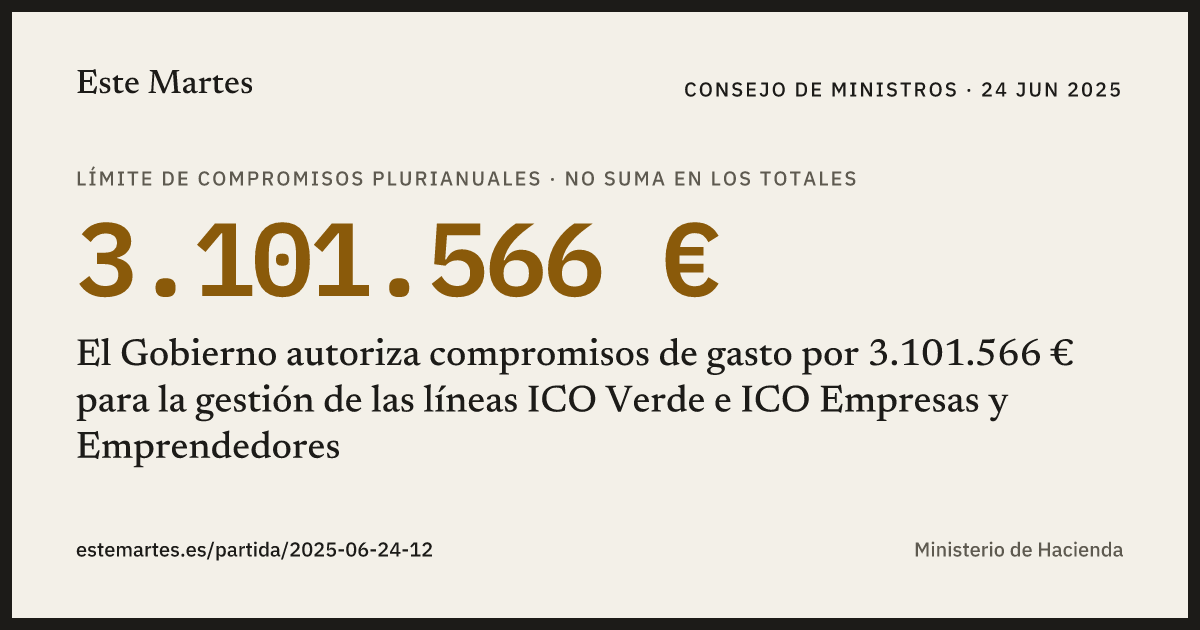 Tarjeta: El Gobierno autoriza compromisos de gasto por 3.101.566 € para la gestión de las líneas ICO Verde e ICO Empresas y Emprendedores