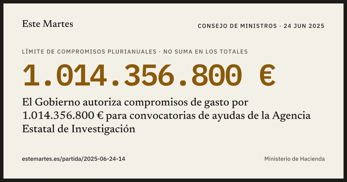 Tarjeta: El Gobierno autoriza compromisos de gasto por 1.014.356.800 € para convocatorias de ayudas de la Agencia Estatal de Investigación