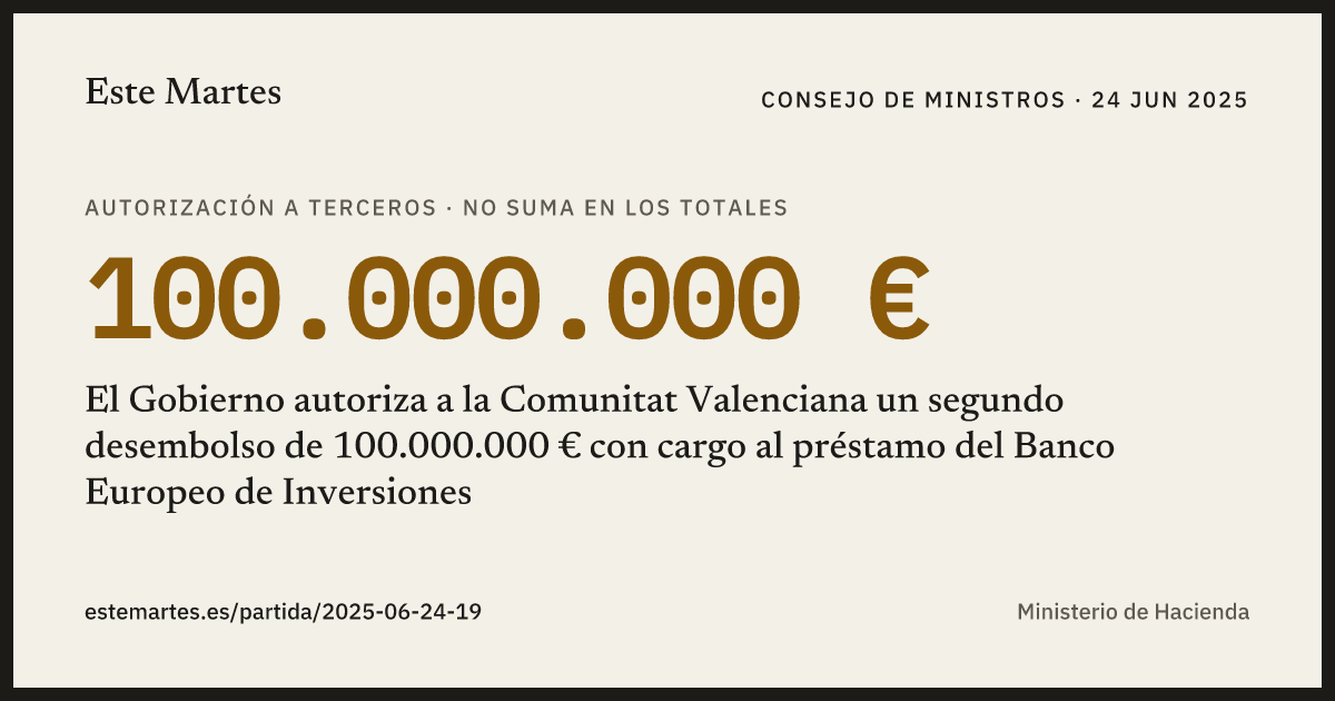 Tarjeta: El Gobierno autoriza a la Comunitat Valenciana un segundo desembolso de 100.000.000 € con cargo al préstamo del Banco Europeo de Inversiones