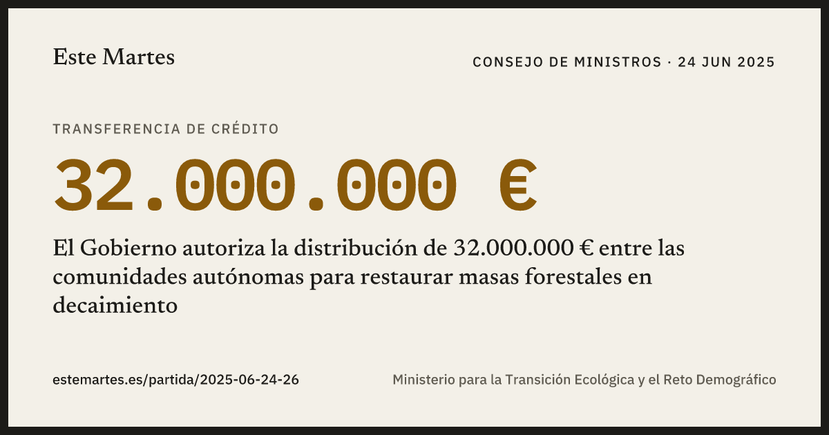 Tarjeta: El Gobierno autoriza la distribución de 32.000.000 € entre las comunidades autónomas para restaurar masas forestales en decaimiento