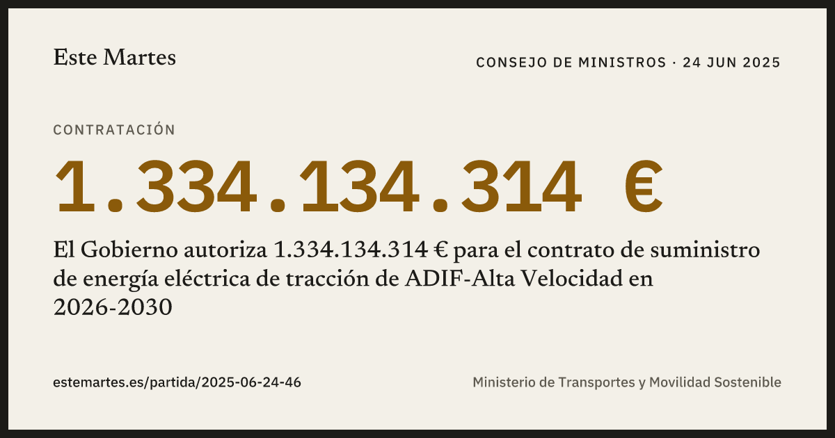 Tarjeta: El Gobierno autoriza 1.334.134.314 € para el contrato de suministro de energía eléctrica de tracción de ADIF-Alta Velocidad en 2026-2030