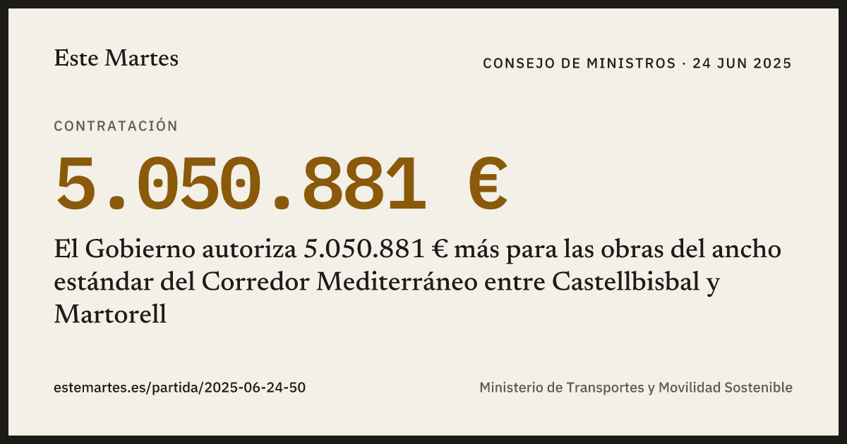 Tarjeta: El Gobierno autoriza 5.050.881 € más para las obras del ancho estándar del Corredor Mediterráneo entre Castellbisbal y Martorell