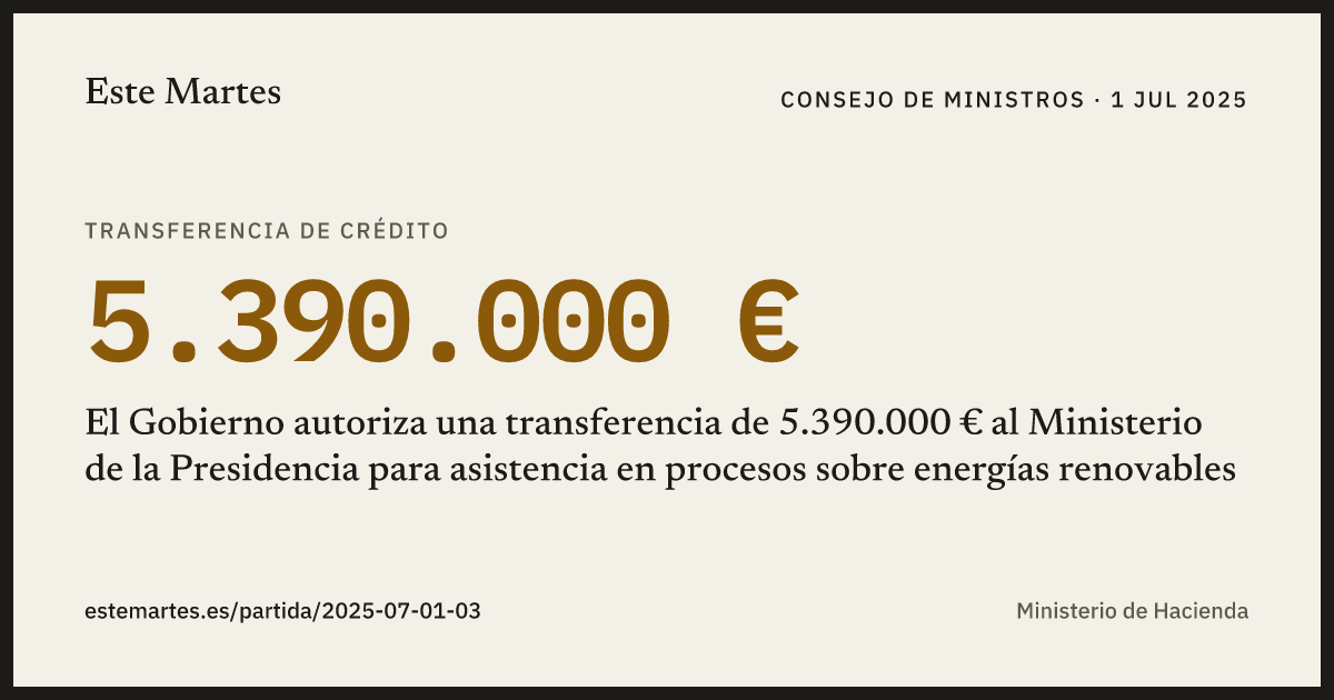 Tarjeta: El Gobierno autoriza una transferencia de 5.390.000 € al Ministerio de la Presidencia para asistencia en procesos sobre energías renovables