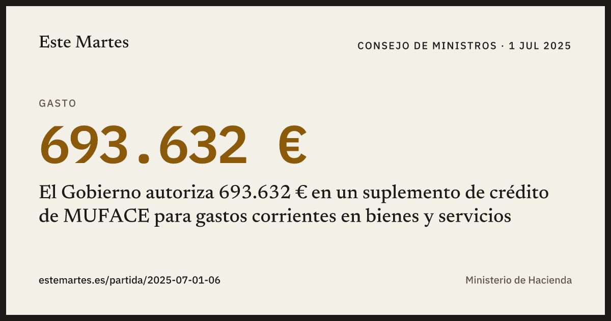 Tarjeta: El Gobierno autoriza 693.632 € en un suplemento de crédito de MUFACE para gastos corrientes en bienes y servicios