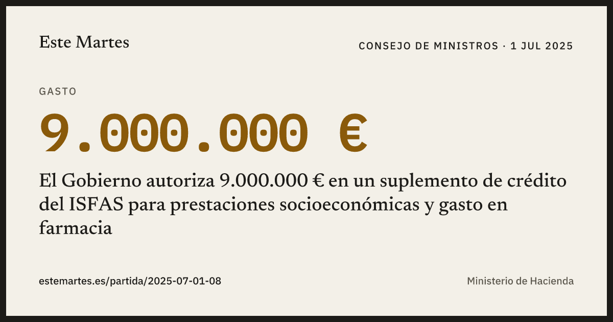 Tarjeta: El Gobierno autoriza 9.000.000 € en un suplemento de crédito del ISFAS para prestaciones socioeconómicas y gasto en farmacia