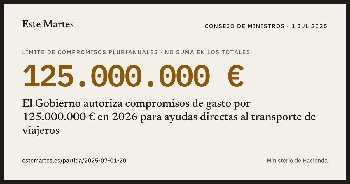 Tarjeta: El Gobierno autoriza compromisos de gasto por 125.000.000 € en 2026 para ayudas directas al transporte de viajeros