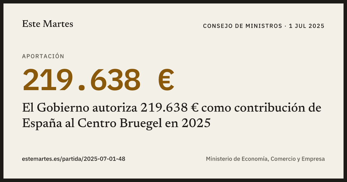Tarjeta: El Gobierno autoriza 219.638 € como contribución de España al Centro Bruegel en 2025