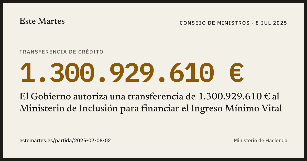 Tarjeta: El Gobierno autoriza una transferencia de 1.300.929.610 € al Ministerio de Inclusión para financiar el Ingreso Mínimo Vital