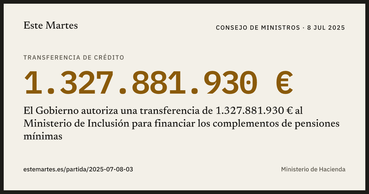 Tarjeta: El Gobierno autoriza una transferencia de 1.327.881.930 € al Ministerio de Inclusión para financiar los complementos de pensiones mínimas
