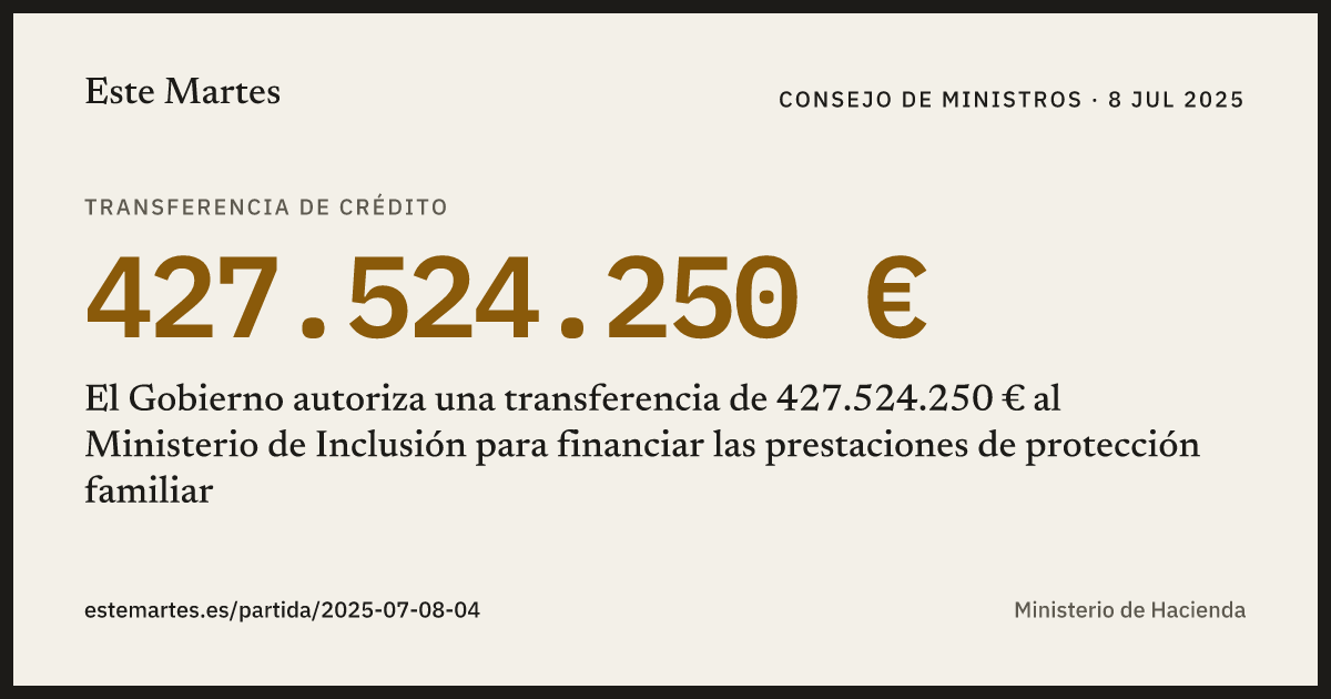 Tarjeta: El Gobierno autoriza una transferencia de 427.524.250 € al Ministerio de Inclusión para financiar las prestaciones de protección familiar
