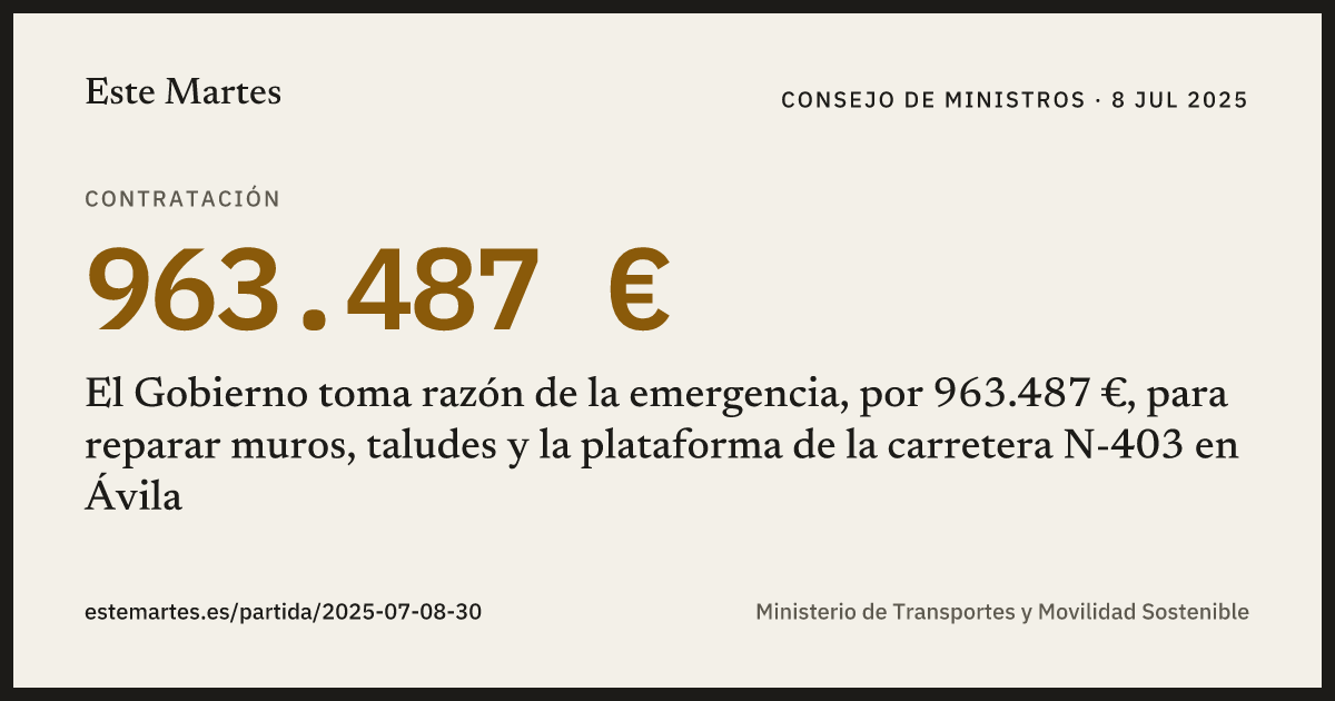 Tarjeta: El Gobierno toma razón de la emergencia, por 963.487 €, para reparar muros, taludes y la plataforma de la carretera N-403 en Ávila