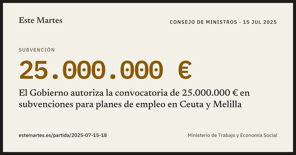 Tarjeta: El Gobierno autoriza la convocatoria de 25.000.000 € en subvenciones para planes de empleo en Ceuta y Melilla