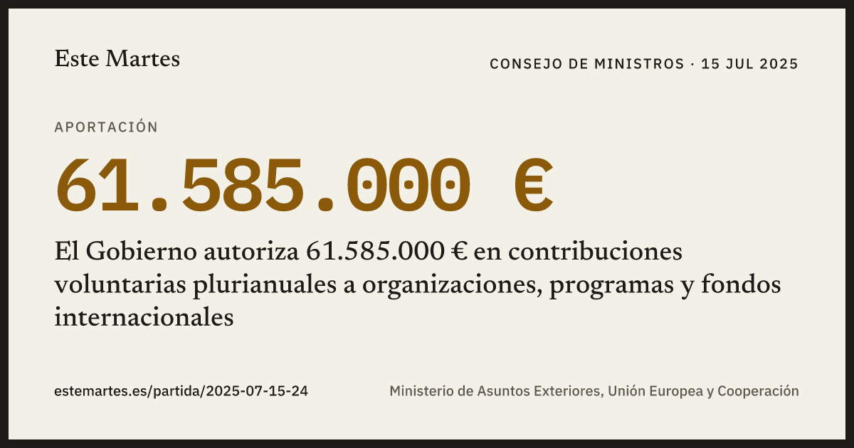 Tarjeta: El Gobierno autoriza 61.585.000 € en contribuciones voluntarias plurianuales a organizaciones, programas y fondos internacionales