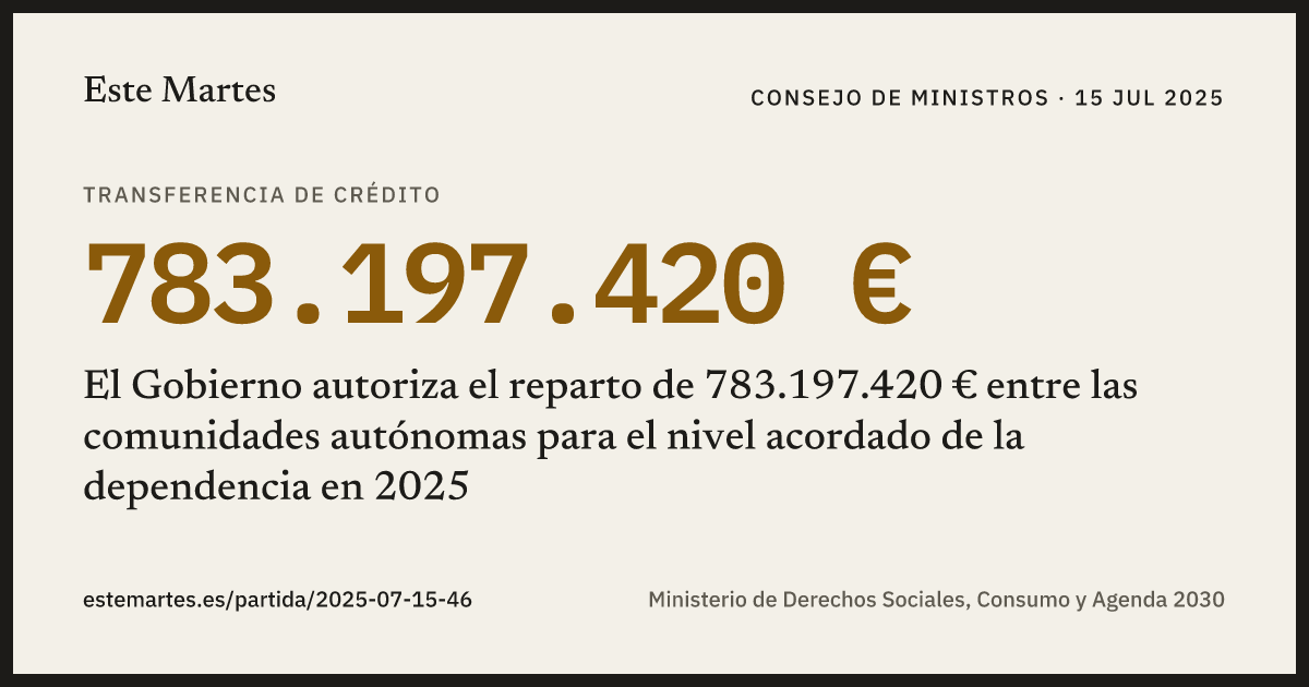 Tarjeta: El Gobierno autoriza el reparto de 783.197.420 € entre las comunidades autónomas para el nivel acordado de la dependencia en 2025