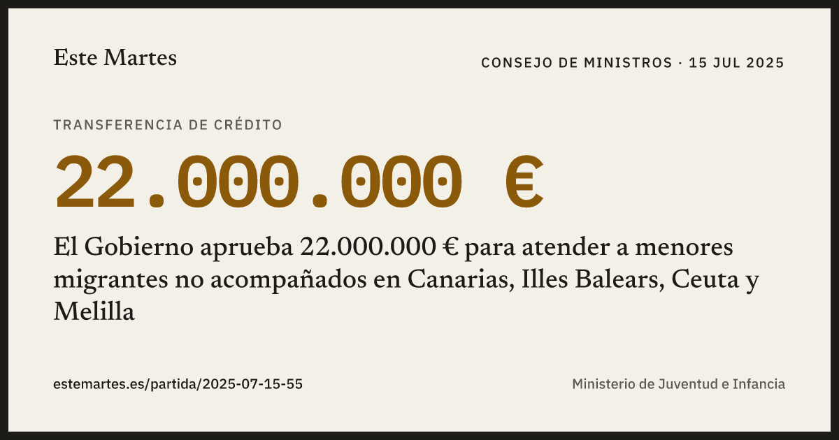 Tarjeta: El Gobierno aprueba 22.000.000 € para atender a menores migrantes no acompañados en Canarias, Illes Balears, Ceuta y Melilla