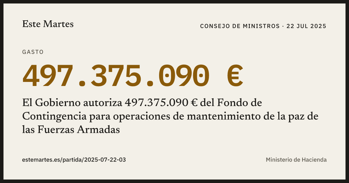 Tarjeta: El Gobierno autoriza 497.375.090 € del Fondo de Contingencia para operaciones de mantenimiento de la paz de las Fuerzas Armadas