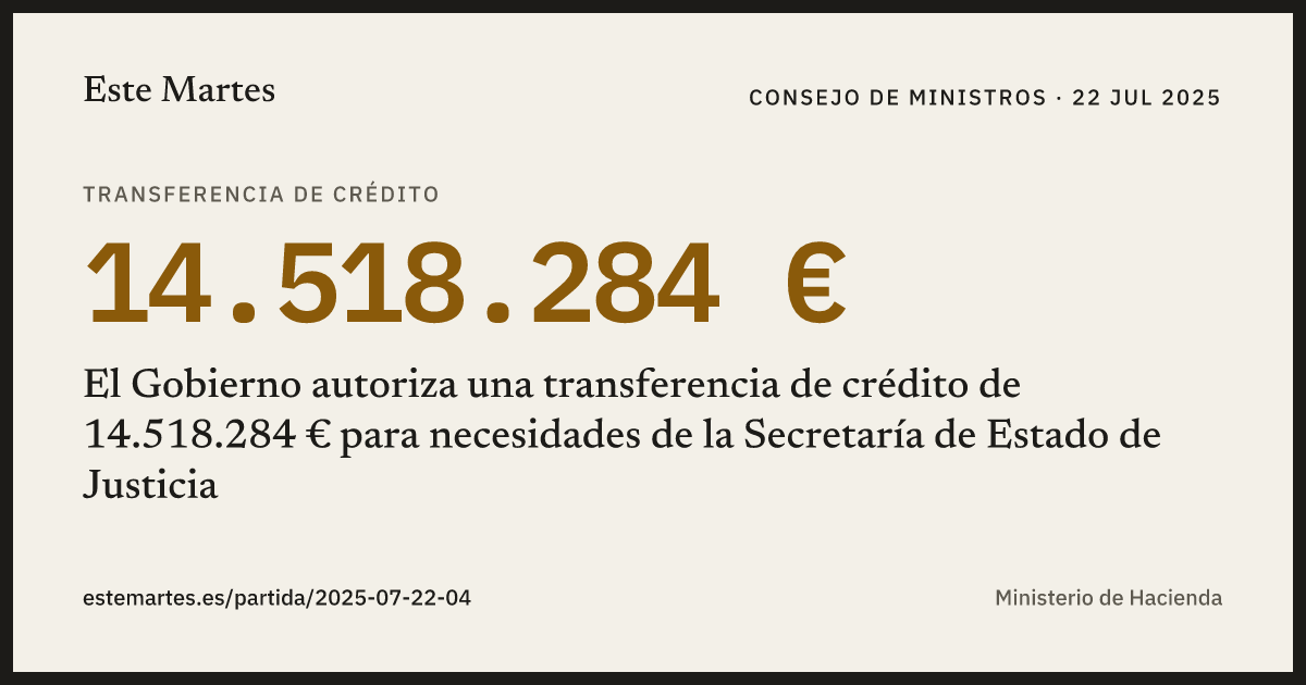 Tarjeta: El Gobierno autoriza una transferencia de crédito de 14.518.284 € para necesidades de la Secretaría de Estado de Justicia