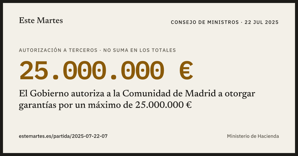 Tarjeta: El Gobierno autoriza a la Comunidad de Madrid a otorgar garantías por un máximo de 25.000.000 €