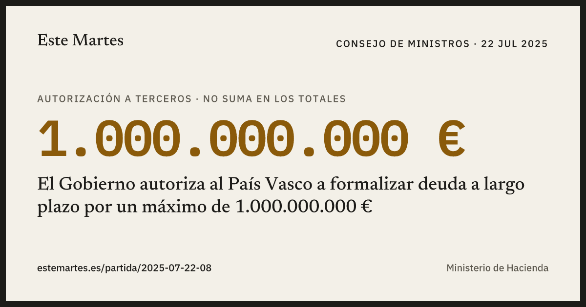 Tarjeta: El Gobierno autoriza al País Vasco a formalizar deuda a largo plazo por un máximo de 1.000.000.000 €