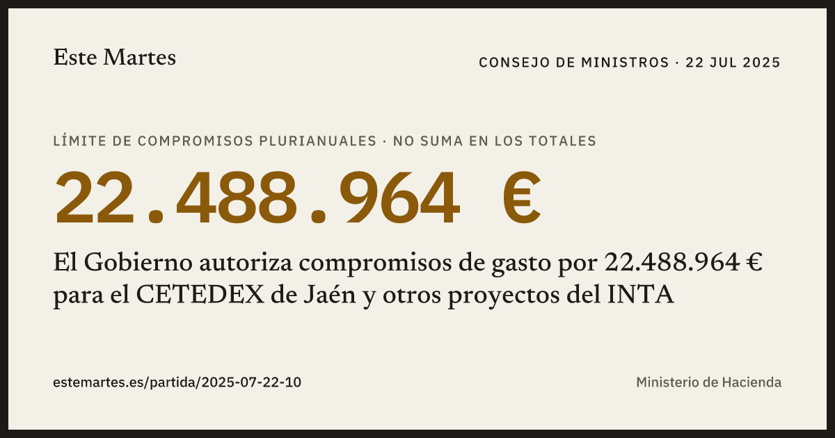 Tarjeta: El Gobierno autoriza compromisos de gasto por 22.488.964 € para el CETEDEX de Jaén y otros proyectos del INTA