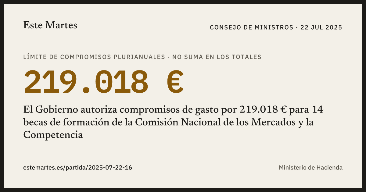 Tarjeta: El Gobierno autoriza compromisos de gasto por 219.018 € para 14 becas de formación de la Comisión Nacional de los Mercados y la Competencia