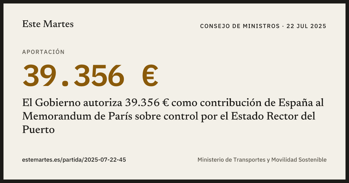 Tarjeta: El Gobierno autoriza 39.356 € como contribución de España al Memorandum de París sobre control por el Estado Rector del Puerto