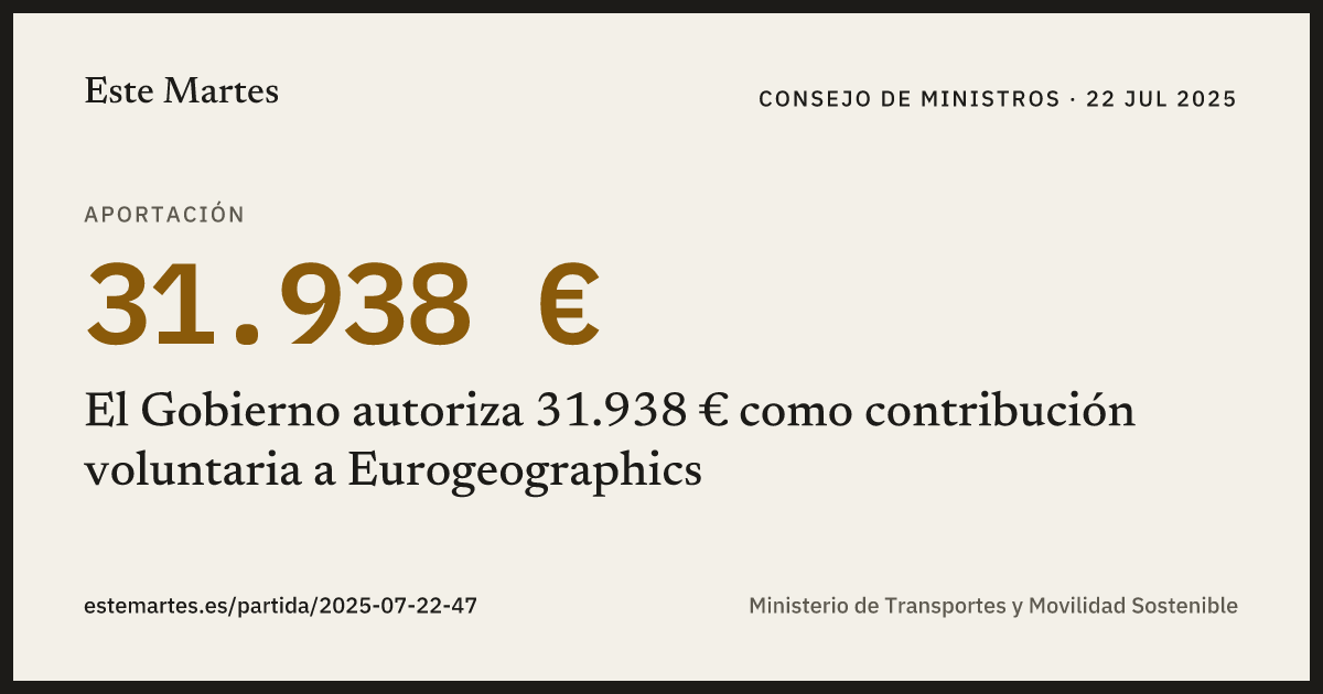 Tarjeta: El Gobierno autoriza 31.938 € como contribución voluntaria a Eurogeographics