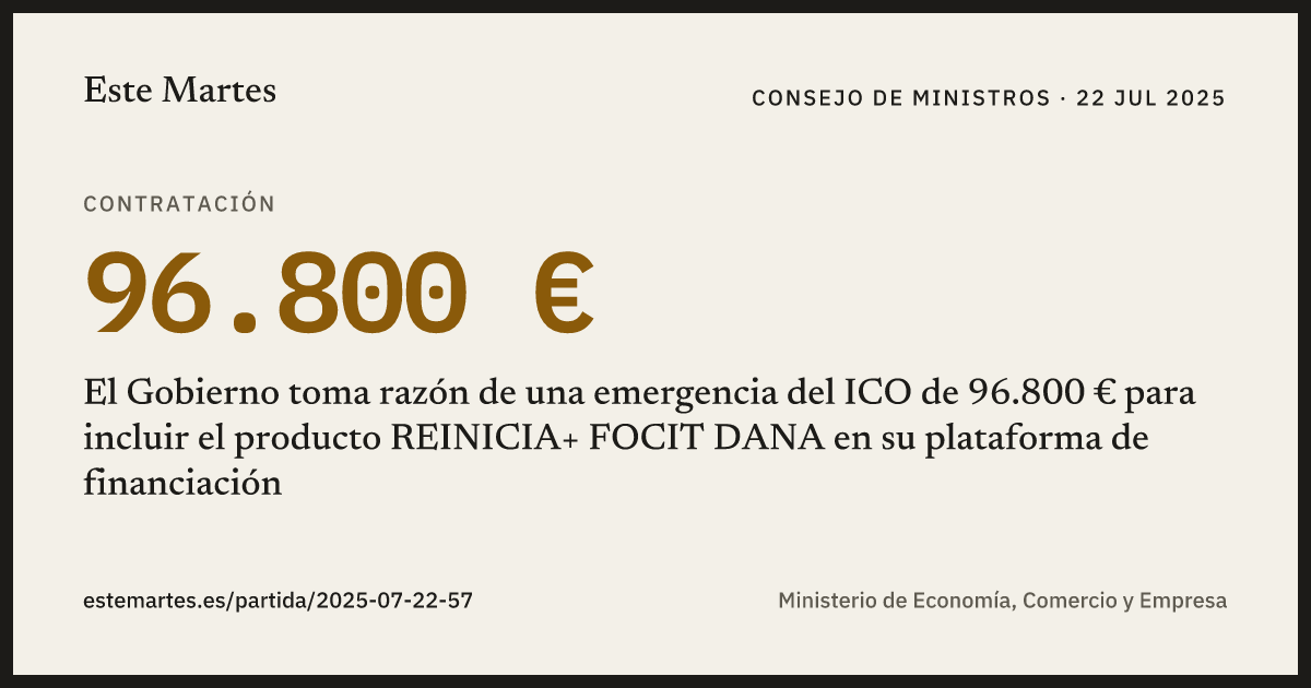Tarjeta: El Gobierno toma razón de una emergencia del ICO de 96.800 € para incluir el producto REINICIA+ FOCIT DANA en su plataforma de financiación