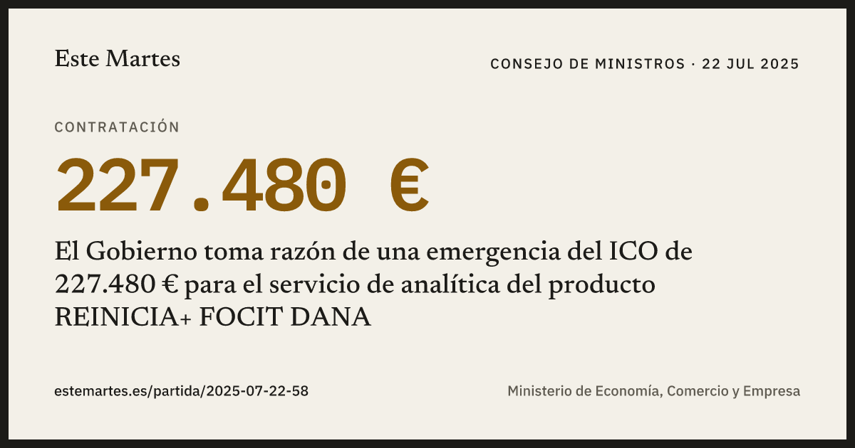 Tarjeta: El Gobierno toma razón de una emergencia del ICO de 227.480 € para el servicio de analítica del producto REINICIA+ FOCIT DANA