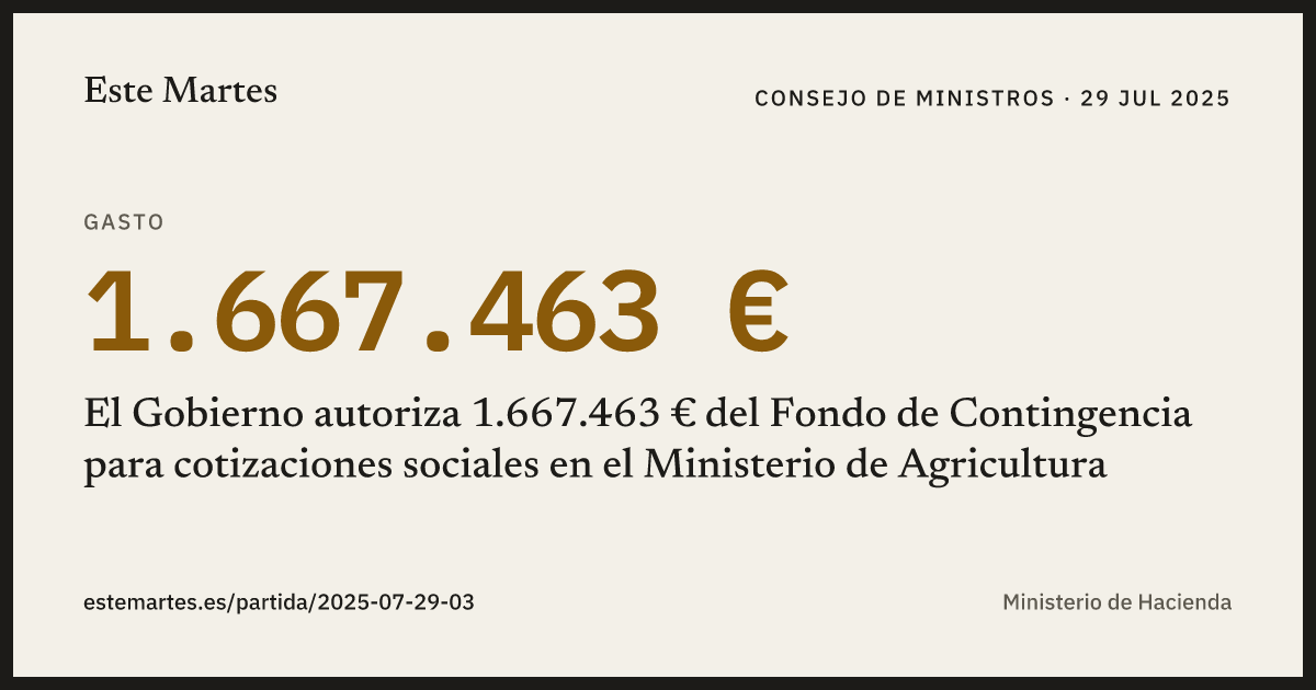 Tarjeta: El Gobierno autoriza 1.667.463 € del Fondo de Contingencia para cotizaciones sociales en el Ministerio de Agricultura