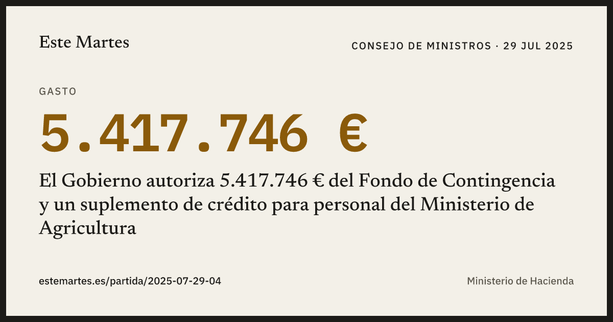 Tarjeta: El Gobierno autoriza 5.417.746 € del Fondo de Contingencia y un suplemento de crédito para personal del Ministerio de Agricultura