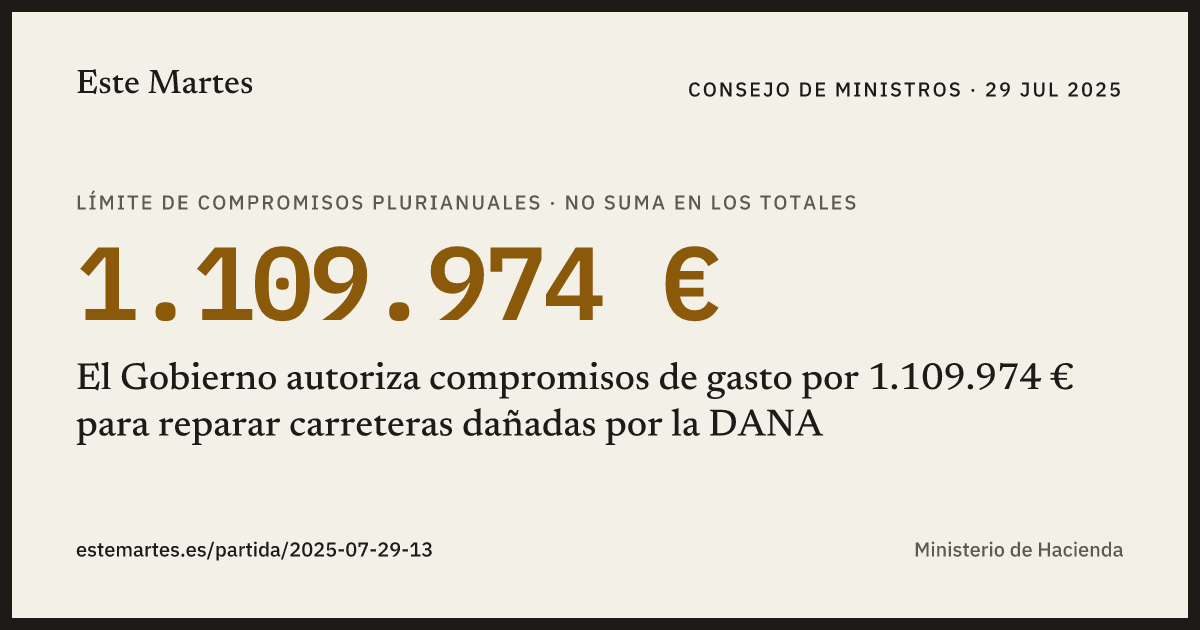 Tarjeta: El Gobierno autoriza compromisos de gasto por 1.109.974 € para reparar carreteras dañadas por la DANA