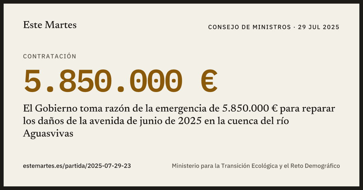 Tarjeta: El Gobierno toma razón de la emergencia de 5.850.000 € para reparar los daños de la avenida de junio de 2025 en la cuenca del río Aguasvivas