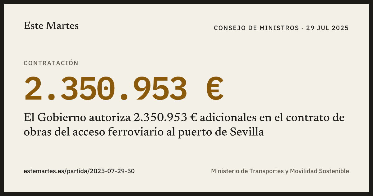 Tarjeta: El Gobierno autoriza 2.350.953 € adicionales en el contrato de obras del acceso ferroviario al puerto de Sevilla