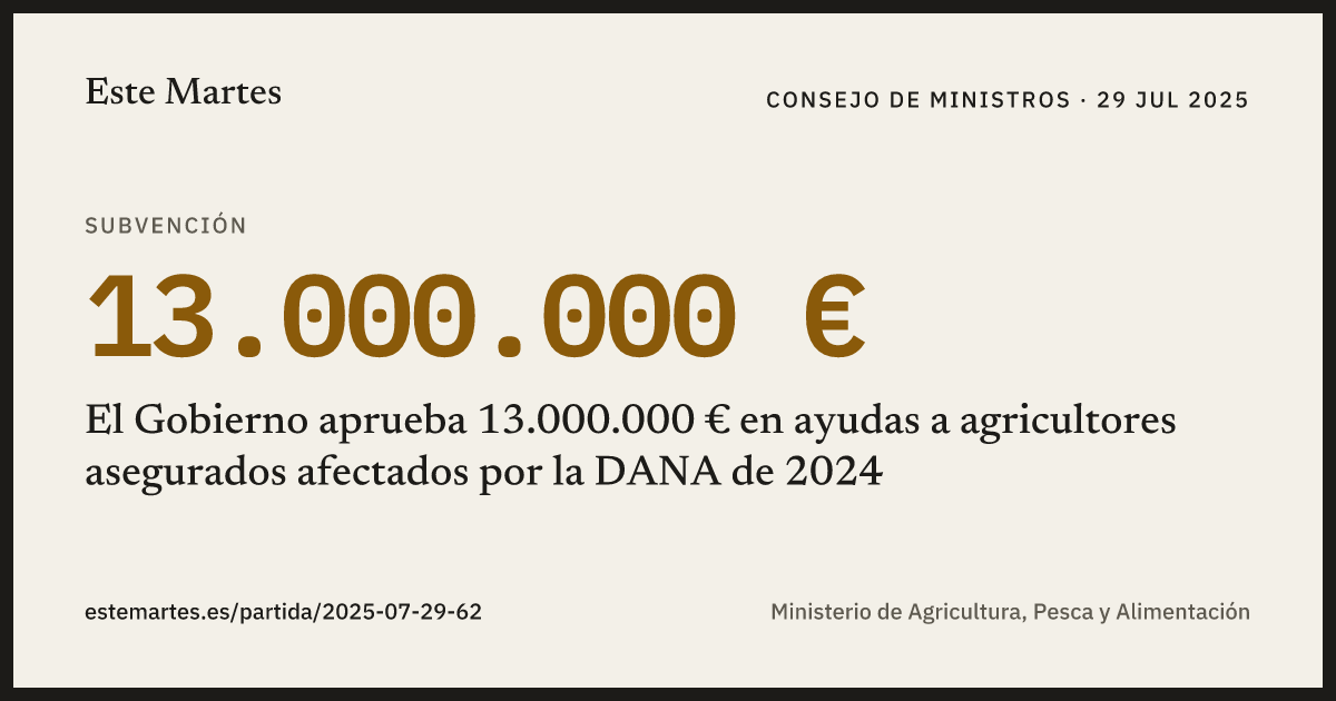 Tarjeta: El Gobierno aprueba 13.000.000 € en ayudas a agricultores asegurados afectados por la DANA de 2024